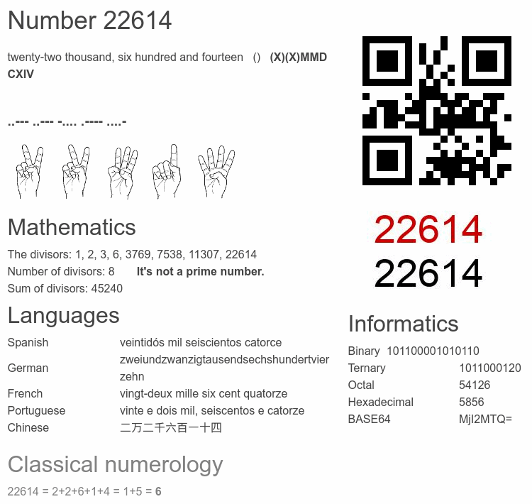 Number 22614 infographic
