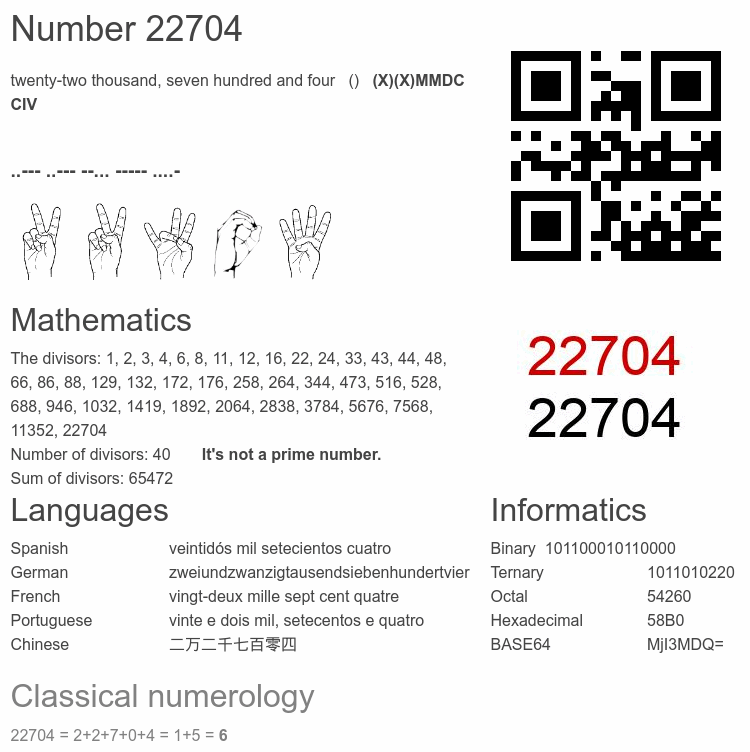 Number 22704 infographic