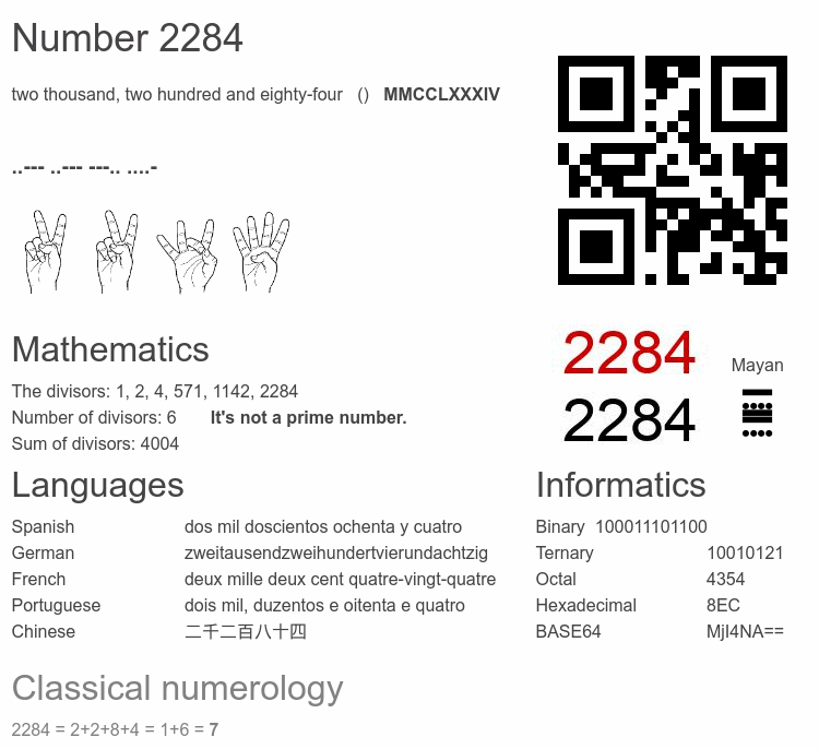 Number 2284 infographic