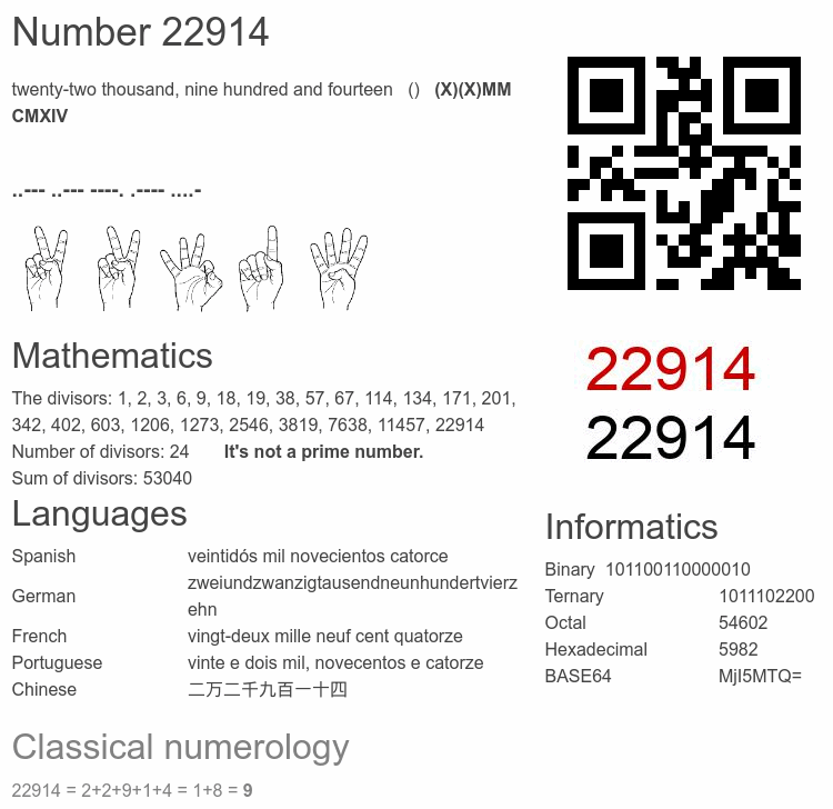 Number 22914 infographic