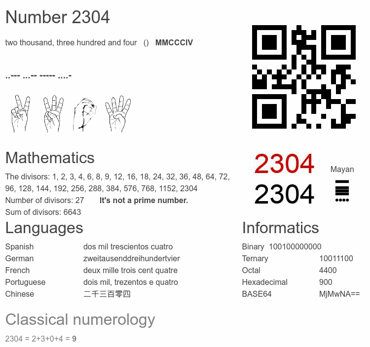 Number 2304 infographic