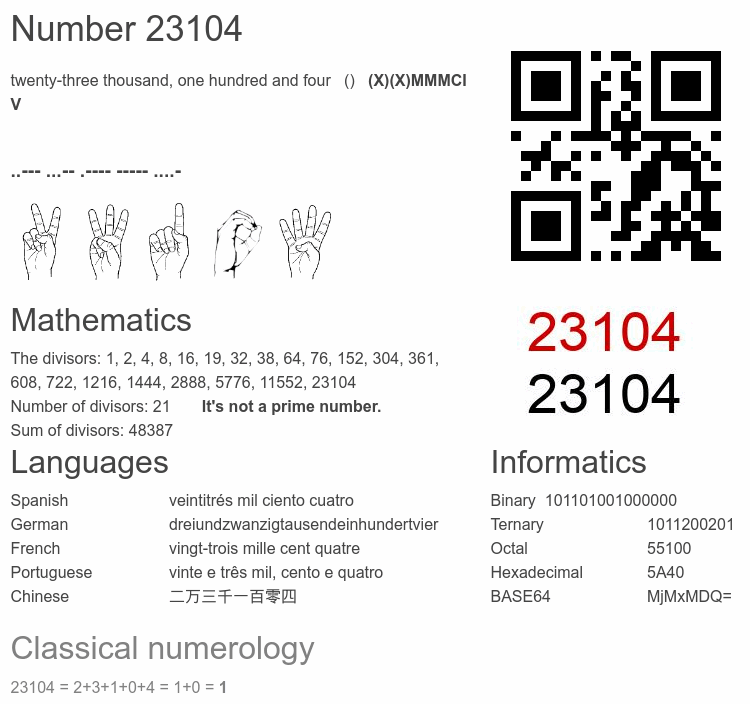 Number 23104 infographic