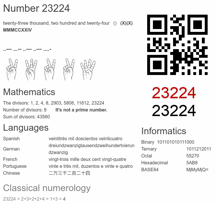 Number 23224 infographic