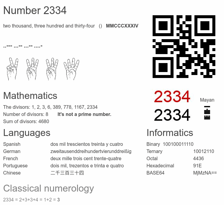 Number 2334 infographic
