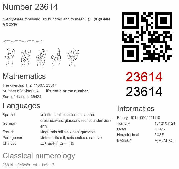 Number 23614 infographic