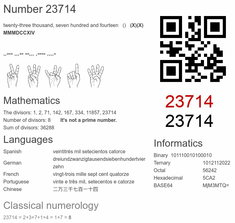 Number 23714 infographic