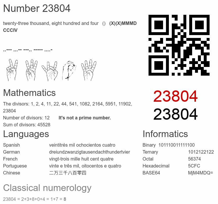 Number 23804 infographic