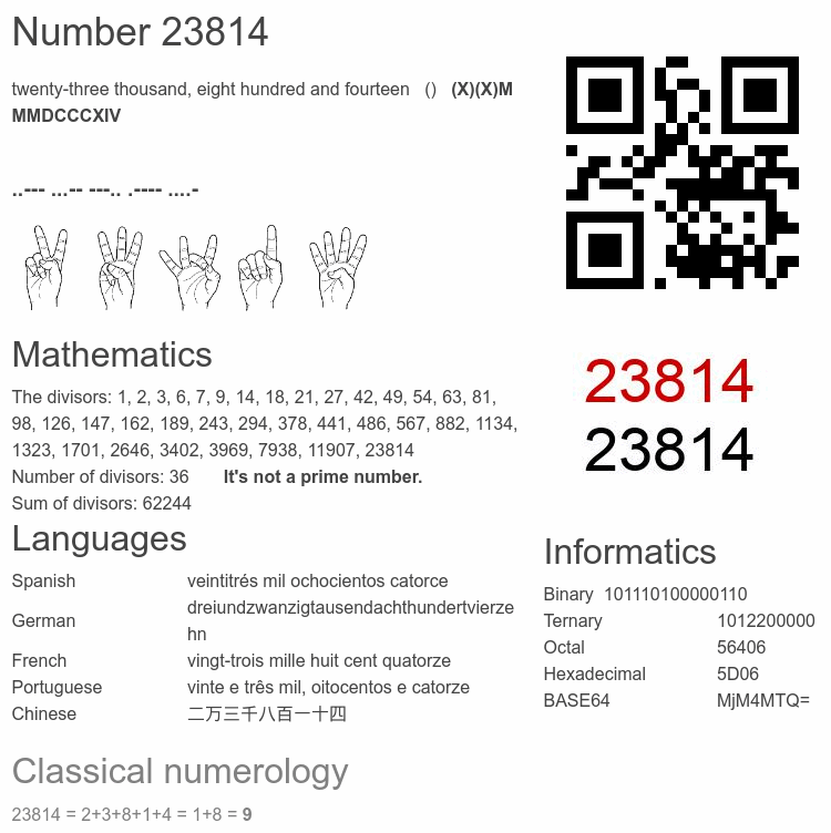 Number 23814 infographic