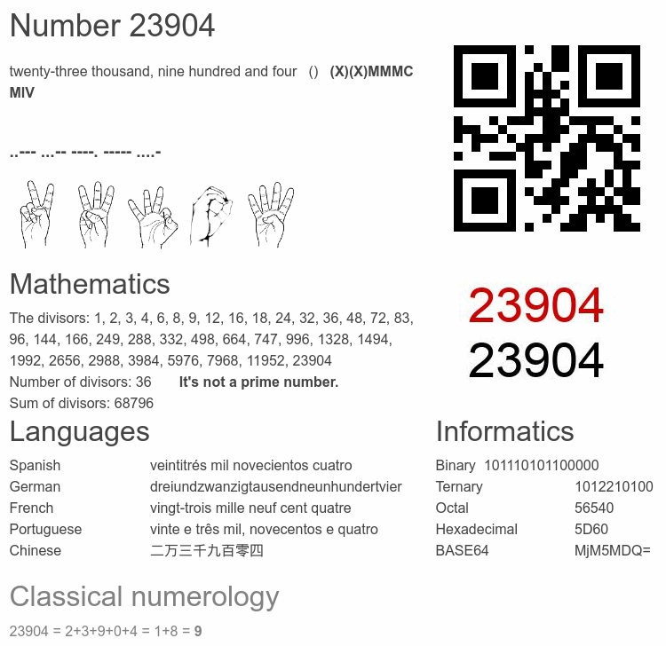 Number 23904 infographic