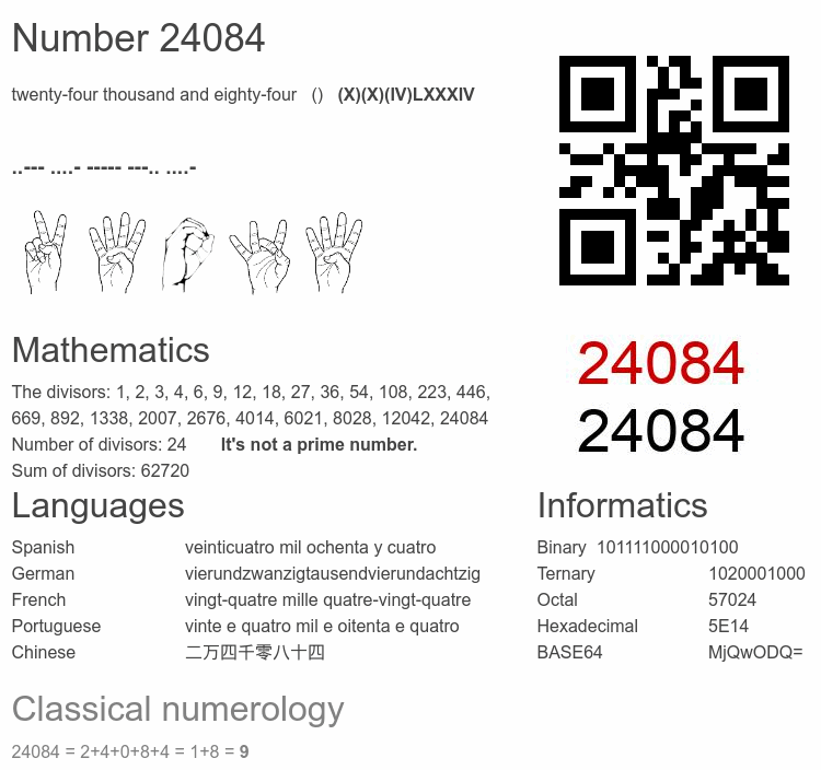 Number 24084 infographic