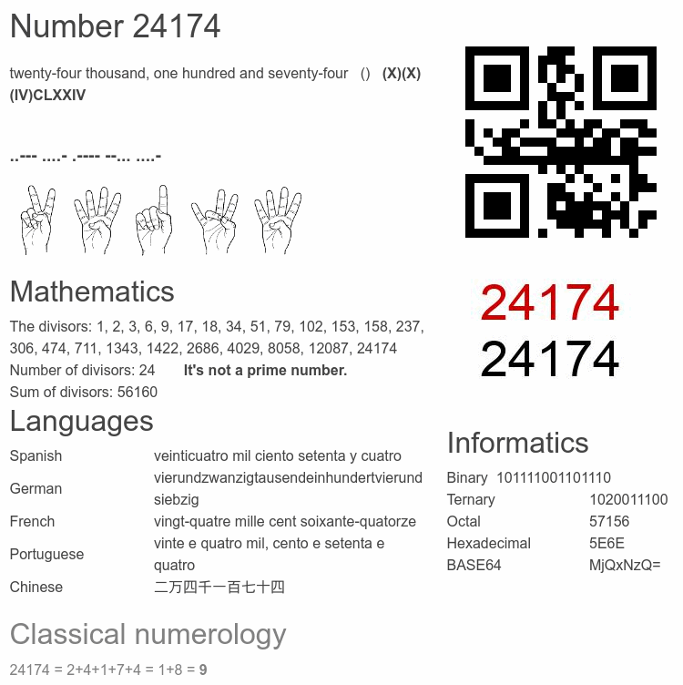 Number 24174 infographic