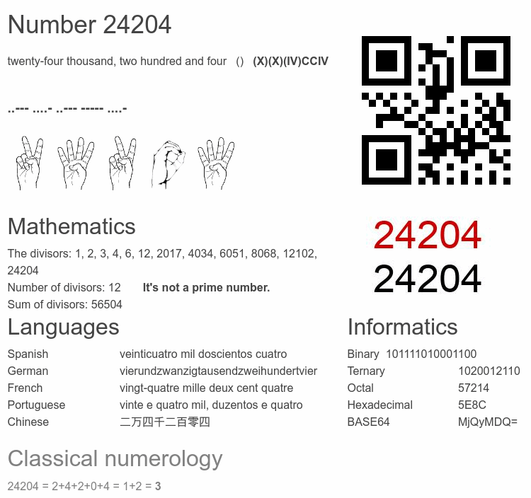 Number 24204 infographic