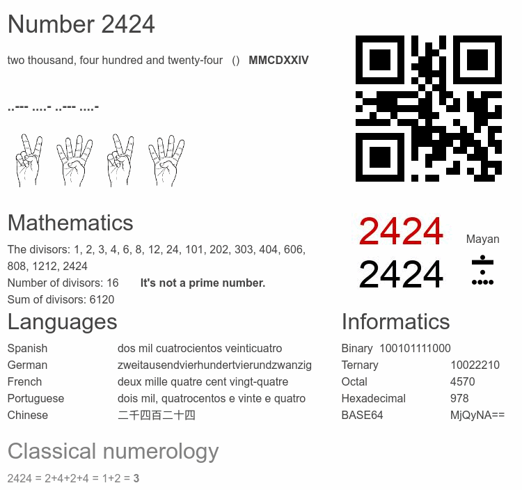 Number 2424 infographic