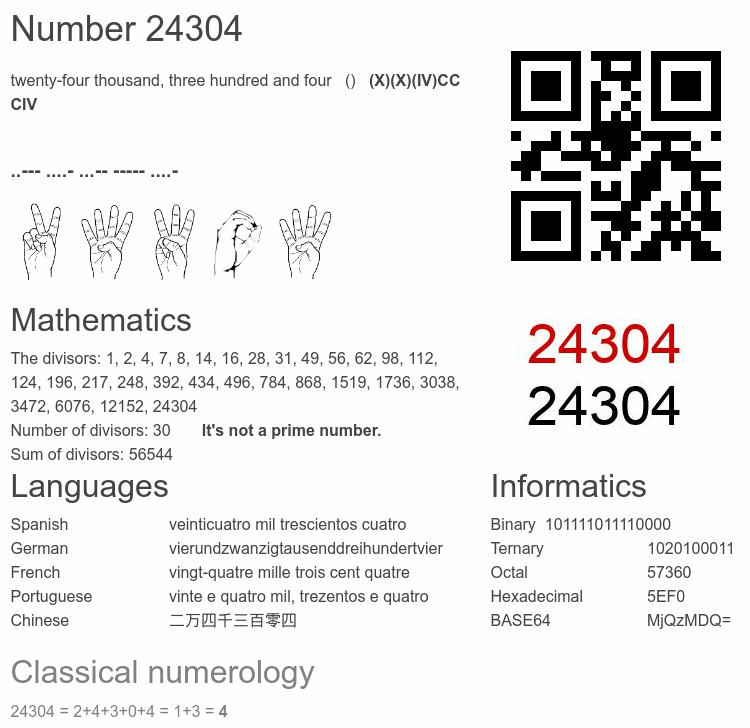 Number 24304 infographic