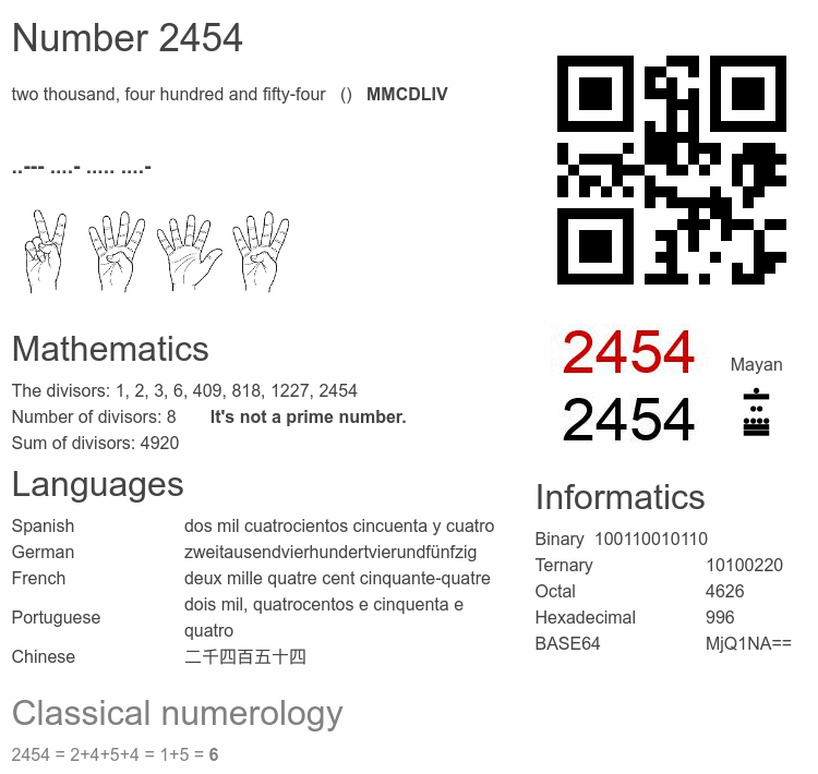 Number 2454 infographic