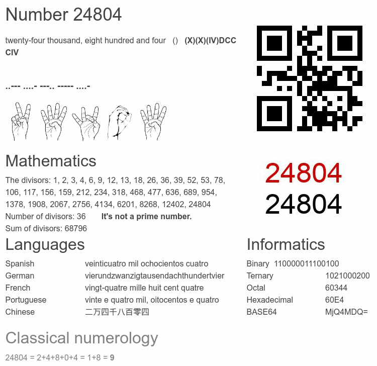 Number 24804 infographic
