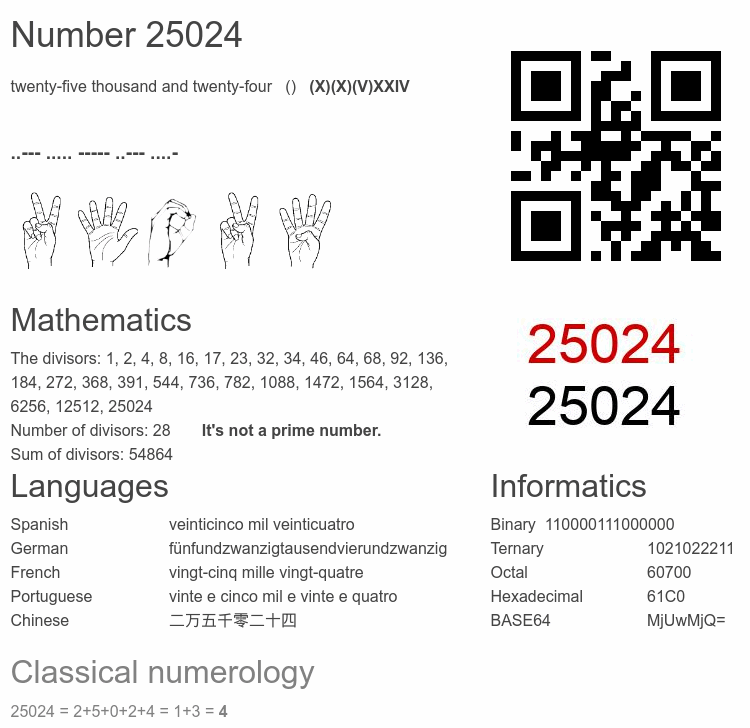 Number 25024 infographic