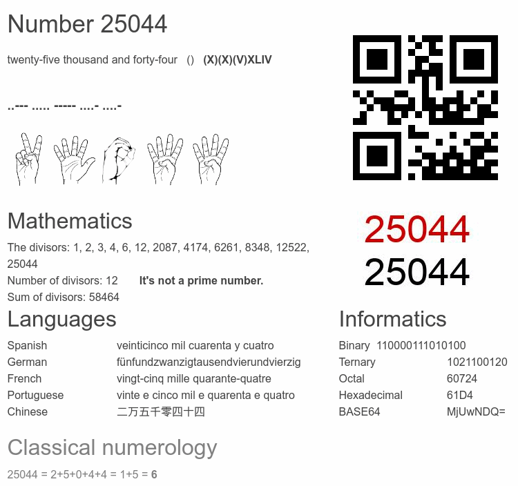 Number 25044 infographic