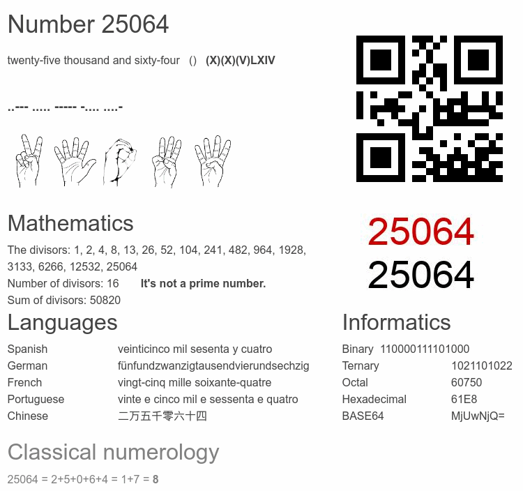 Number 25064 infographic