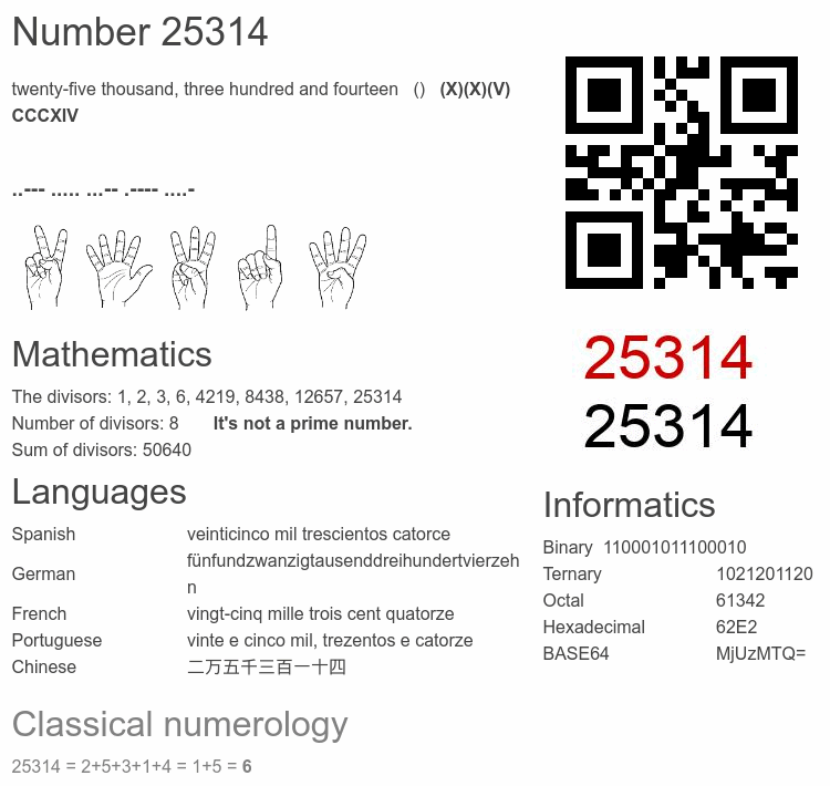 Number 25314 infographic