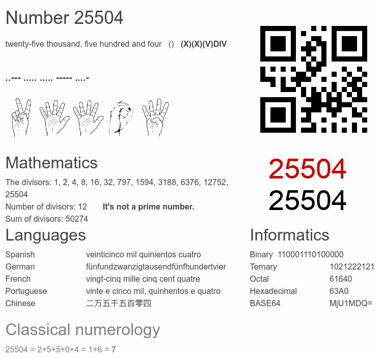Number 25504 infographic