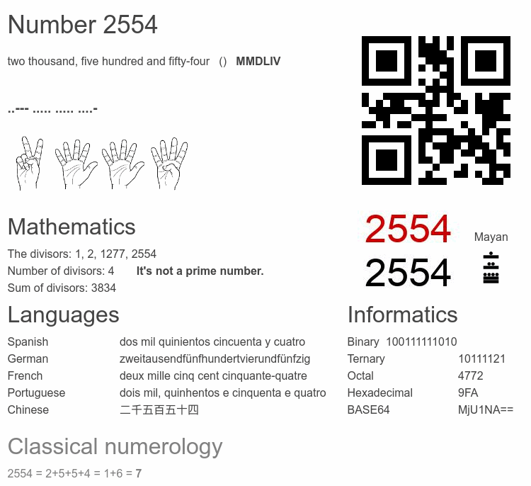 Number 2554 infographic