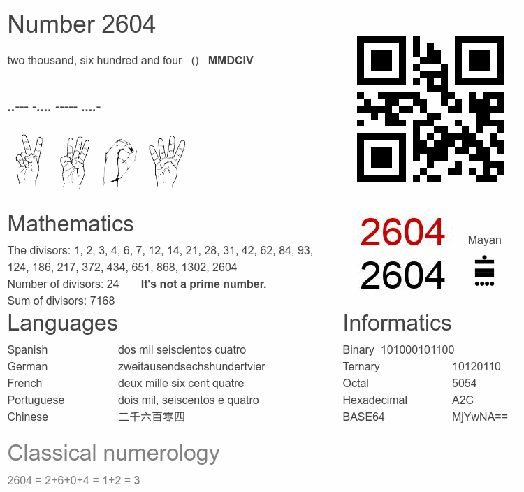 Number 2604 infographic