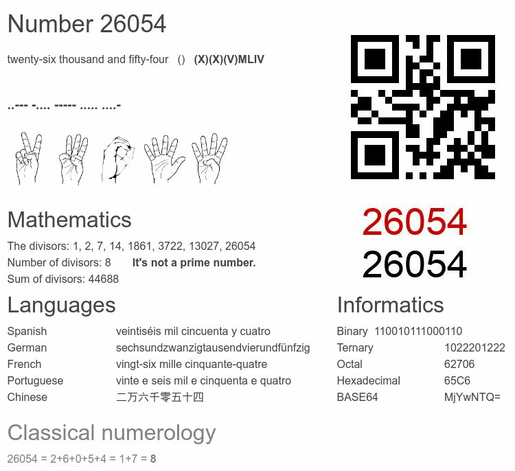 Number 26054 infographic