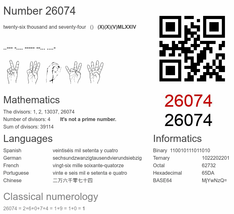 Number 26074 infographic