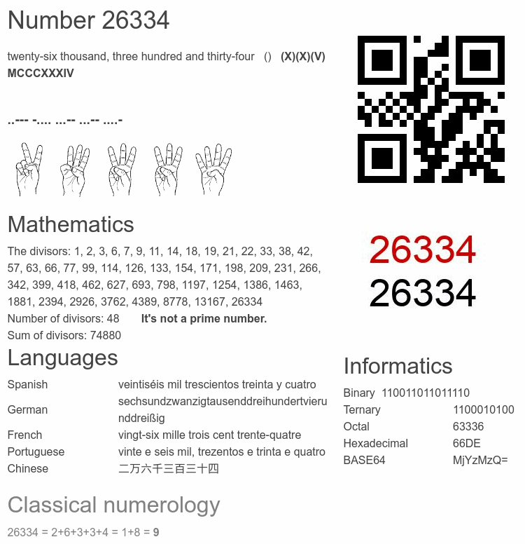 Number 26334 infographic