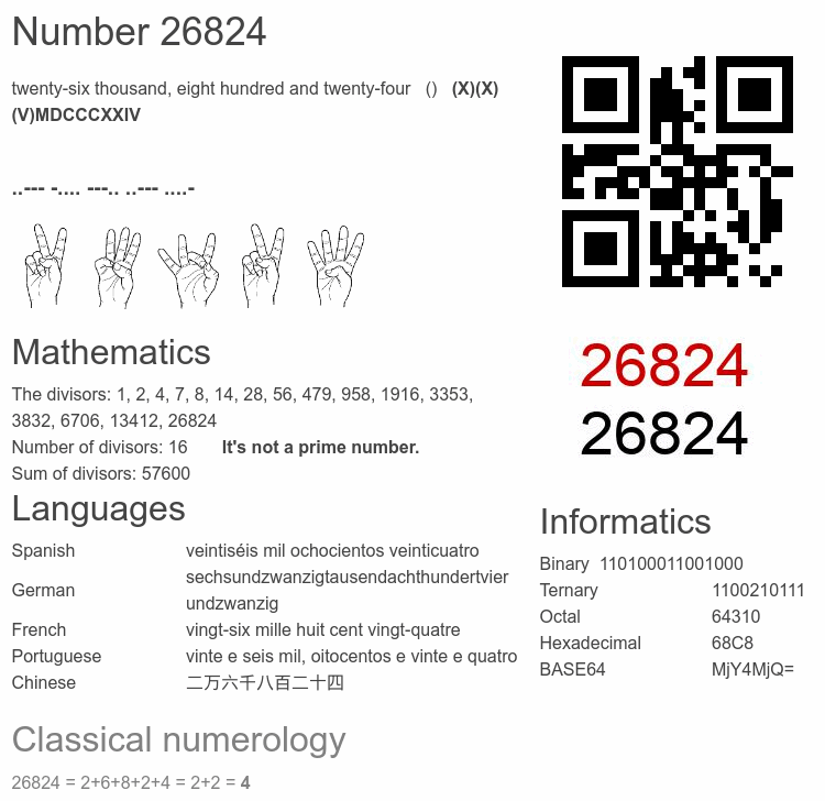 Number 26824 infographic