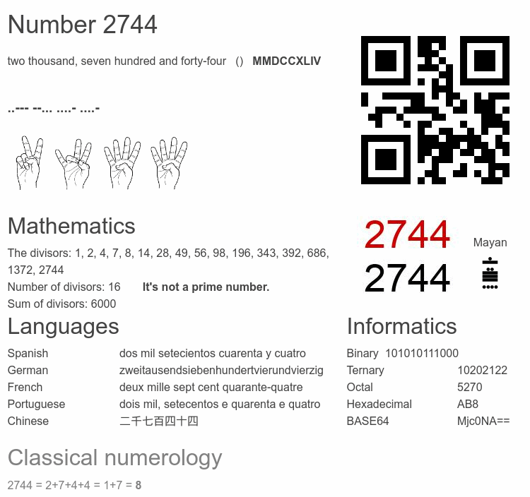 Number 2744 infographic