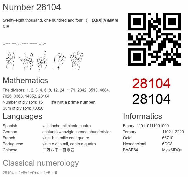 Number 28104 infographic