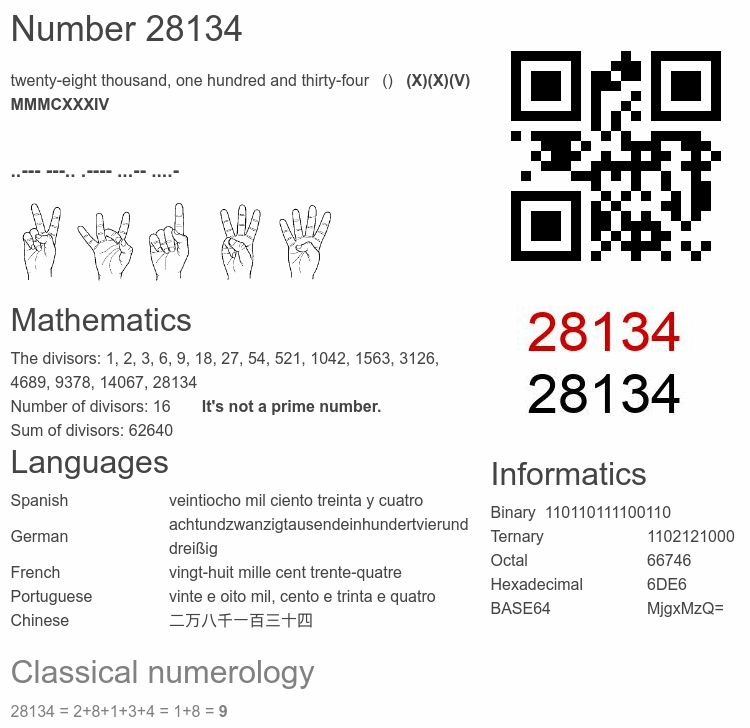 Number 28134 infographic