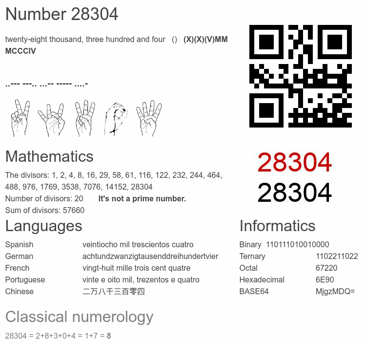 Number 28304 infographic