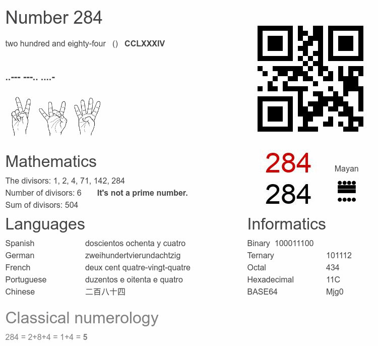 Number 284 infographic