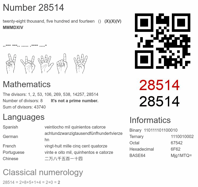 Number 28514 infographic