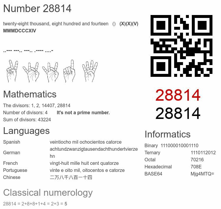 Number 28814 infographic