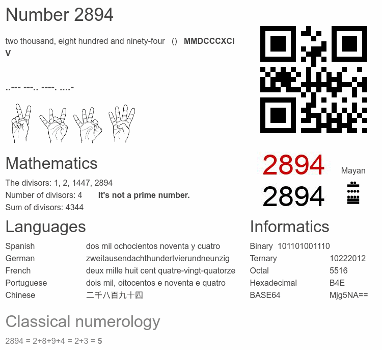 Number 2894 infographic