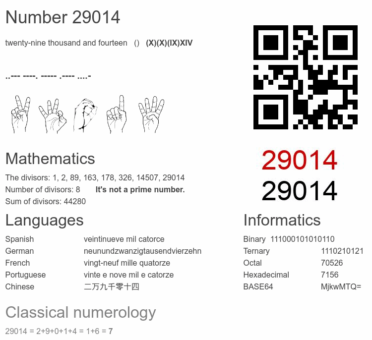 Number 29014 infographic