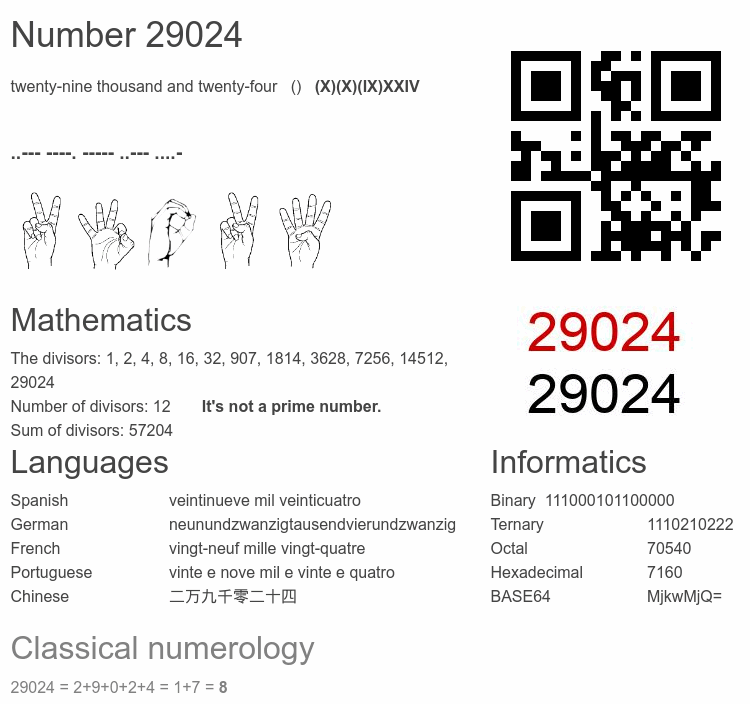 Number 29024 infographic