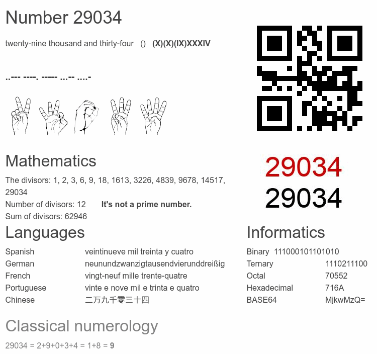 Number 29034 infographic