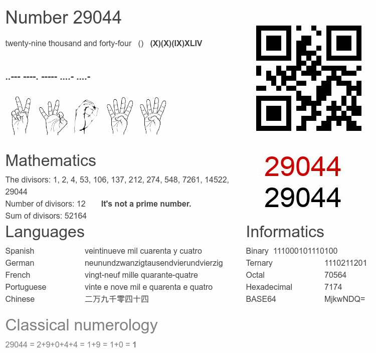 Number 29044 infographic