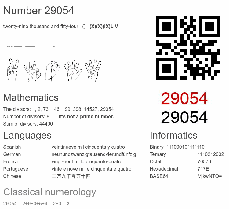 Number 29054 infographic