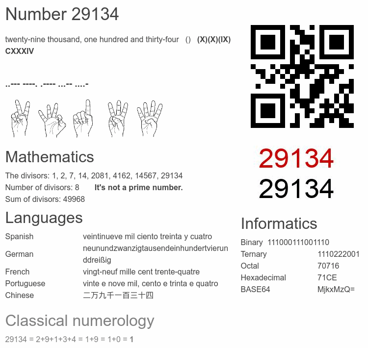 Number 29134 infographic