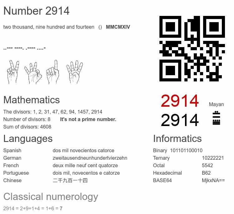 Number 2914 infographic