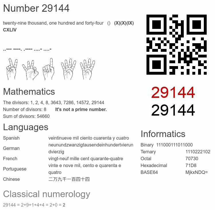 Number 29144 infographic
