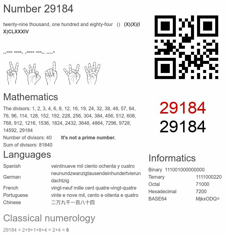 Number 29184 infographic