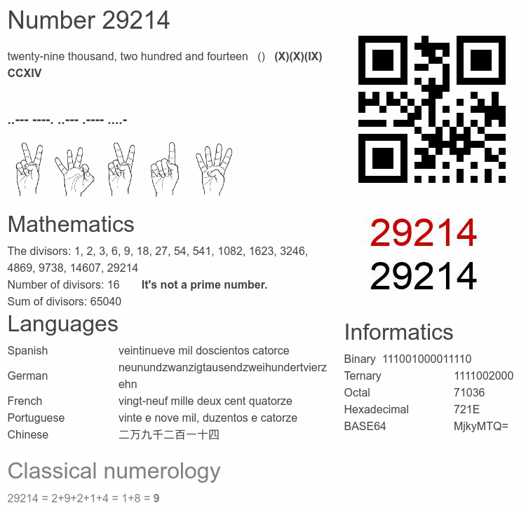 Number 29214 infographic