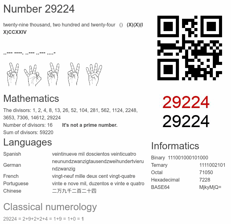 Number 29224 infographic